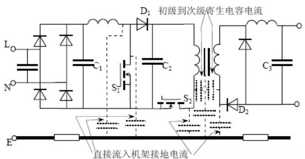 电磁干扰器原理图片